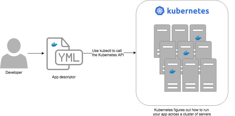 kubernetes simple