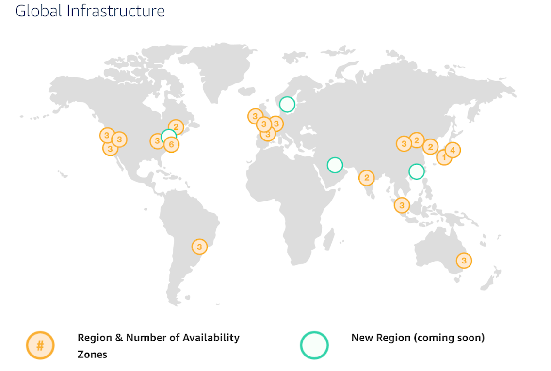 aws regions